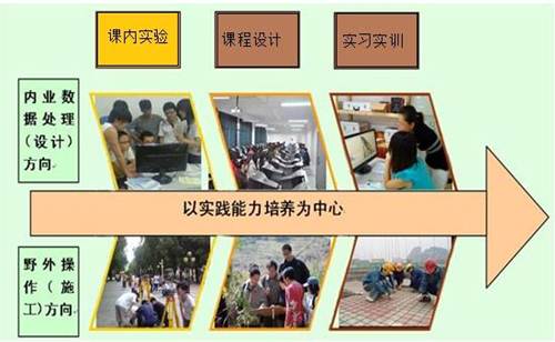 说明: http://www.yau.edu.cn/__local/B/B0/D1/79C57E233760306A5E712E06838_9CB2BCB3_7F1A.jpg